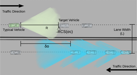 IEEE TVT image